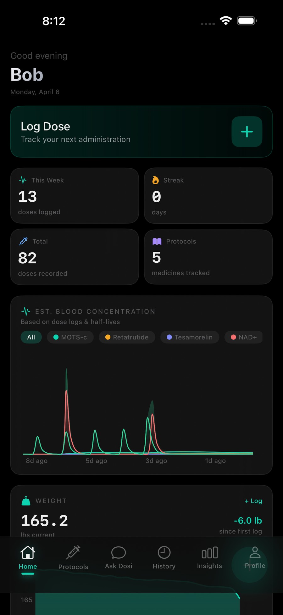 Dosi dashboard — active compounds and PK curves